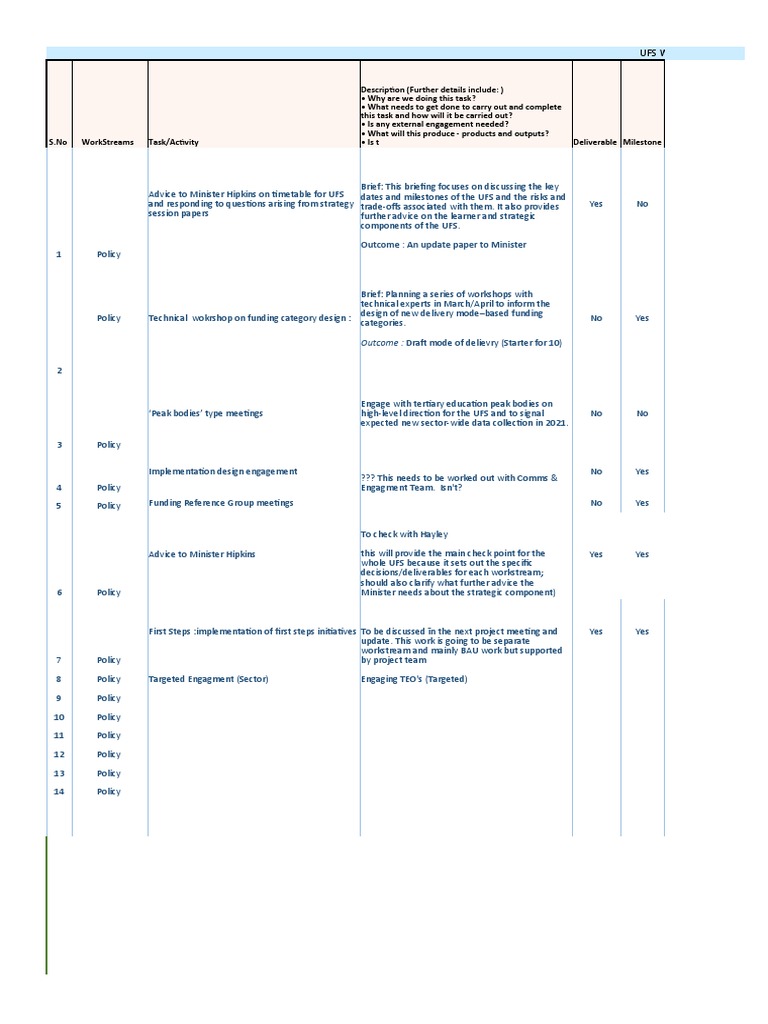 UFS Implementation Plan Overview | PDF | Policy Analysis | Business