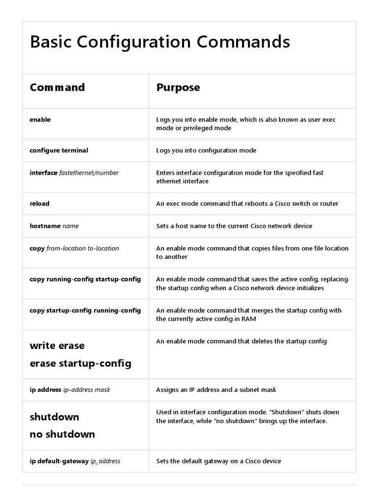 Cisco Commands Cheat Sheet PDF | PDF | Ip Address | Router (Computing)