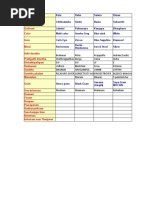 Navagraha Table