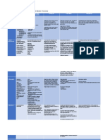 Comparative - URT and Pneumonia