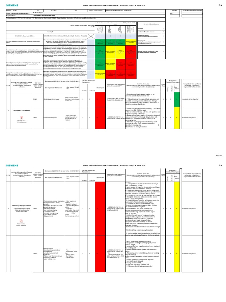 Siemens HIRA for 132KV Switch Yard | PDF | Crane (Machine) | Risk
