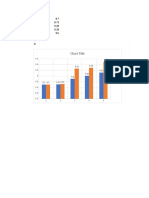 Cgpa Analysis