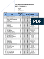 Nilai Biologi X Mia 2