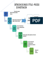 FLUJOGRAMA PARA GRADO O TITULO