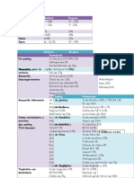 Formulas 1