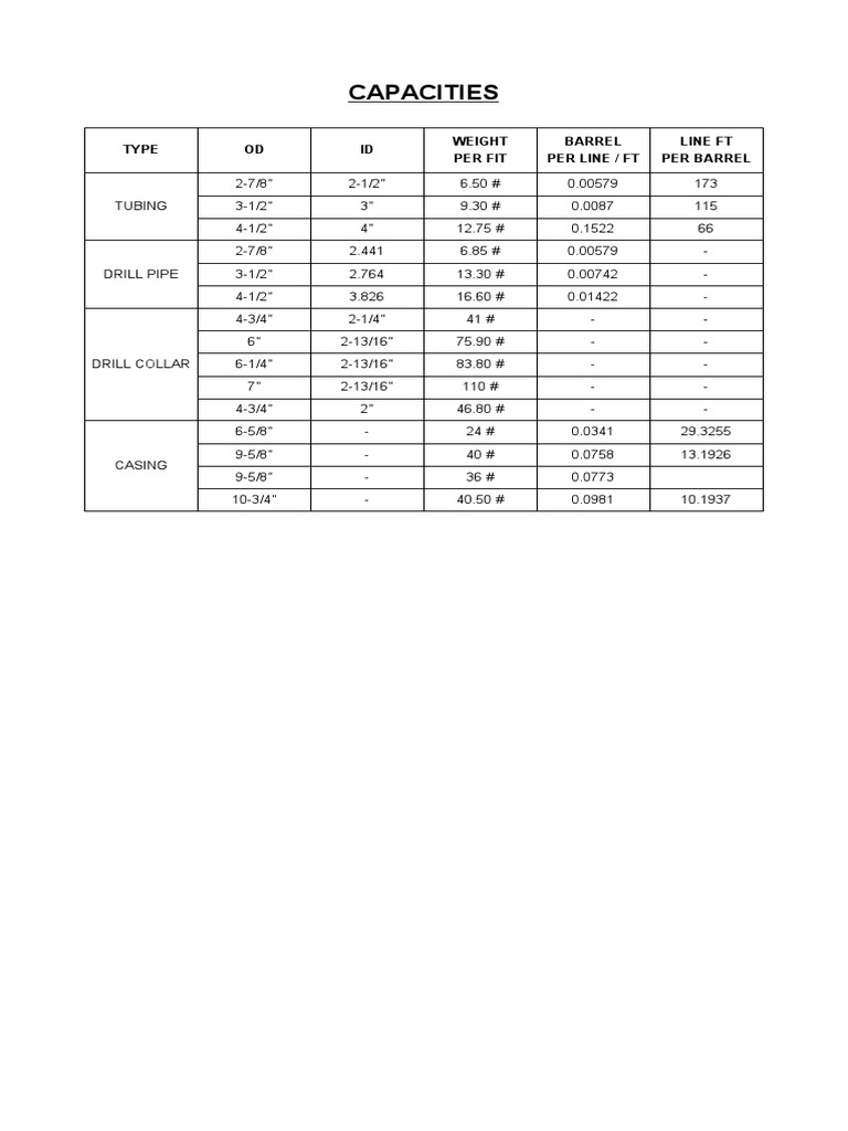 Tubular Capacities Reference | PDF | Barrel (Unit) | Pipe (Fluid Conveyance)