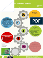 Escola Inclusiva Infografia PDF