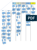 Flowchart 1C Fixx PDF