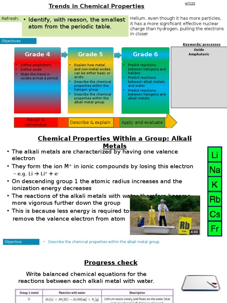 3.2 Periodic Trends Chemical Properties PDF Oxide Chlorine