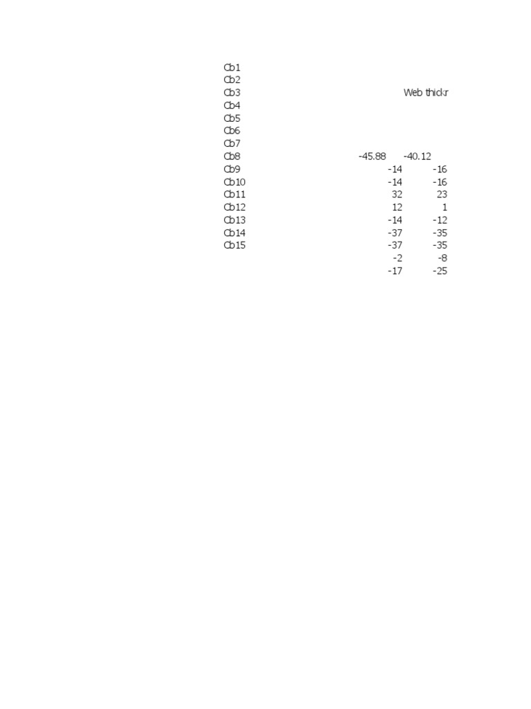 Cb1 to Cb15 Data Overview | PDF | Technology & Engineering