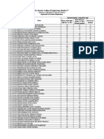 Questions Assigned For IA-A List PDF