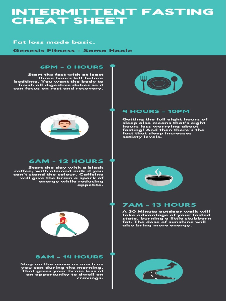 Intermittent Fasting Cheat Sheet PDF Nutrition Diet & Nutrition