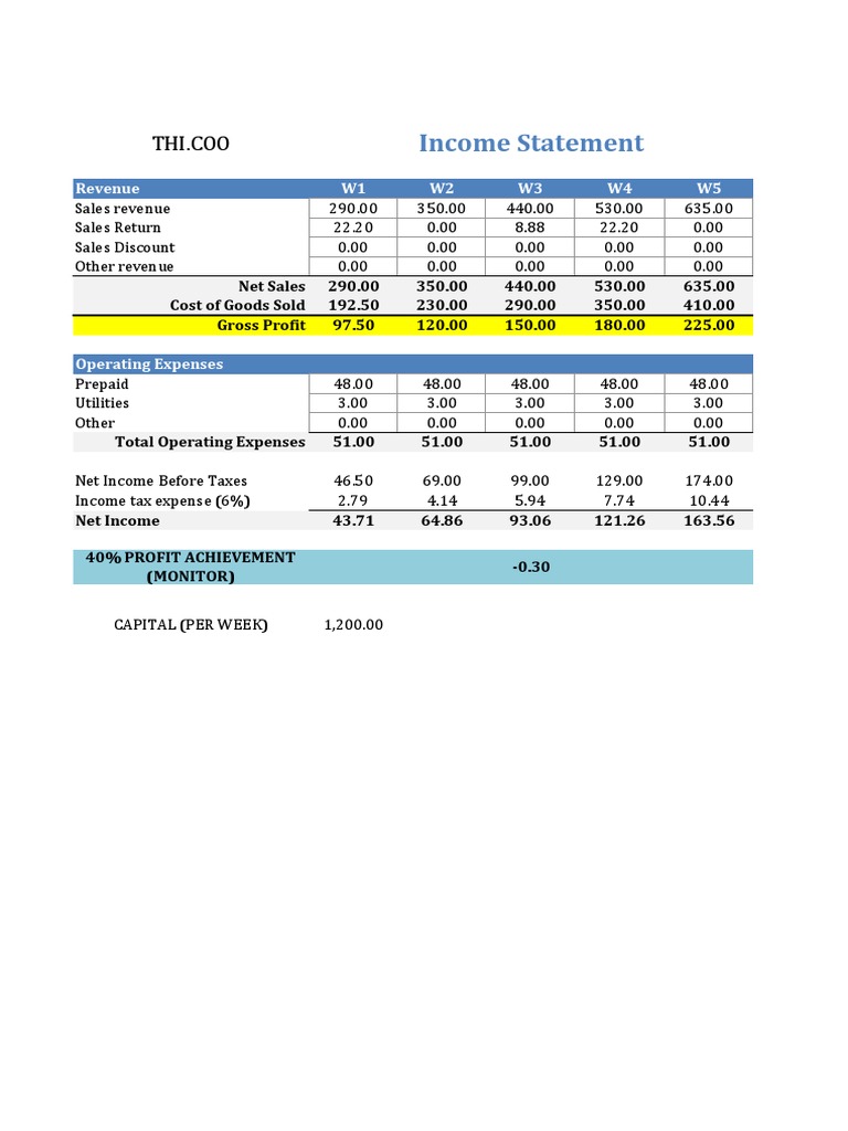 Weekly Income Statement Analysis | PDF