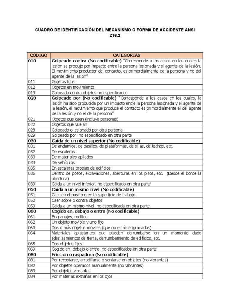 Ansi z 16 2 pdf estr s biolog a evaluaci n