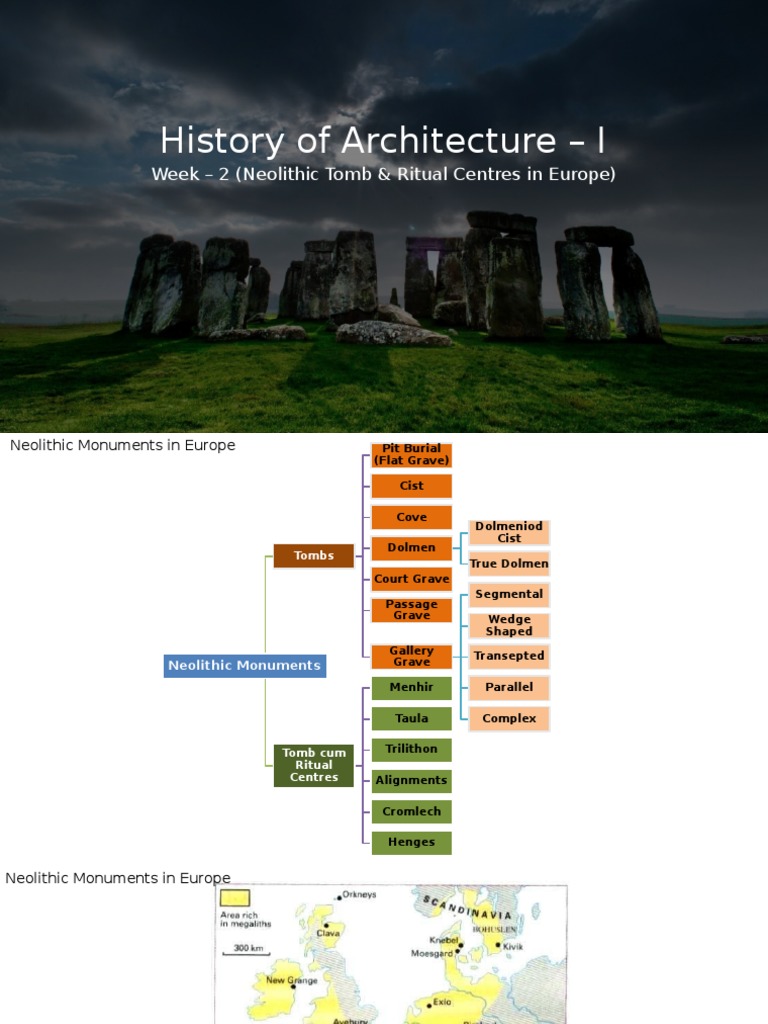 History of Architecture - I: Week - 2 (Neolithic Tomb & Ritual Centres ...