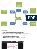 Mind Map Tugas Pertama