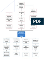 Arbol de Problemas