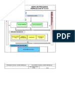 Mapa de Proceso Hidraulicas