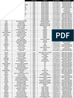 PDV Télérama France - Sauf IdF