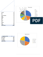 EMBA Batch Profile