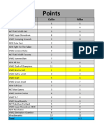 Katalog Game PS3 Rev 2-Excel, PDF, Leisure
