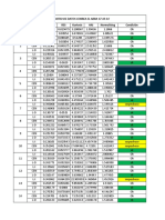 True Peak RSS Kurtosis HAI Normalising Condición: Registro de Datos Correa El Abra 17-10-14