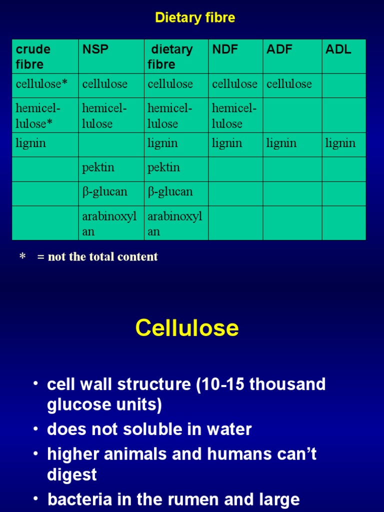 Dietary Fibre Crude Fibre NSP Dietary Fibre NDF ADF ADL PDF