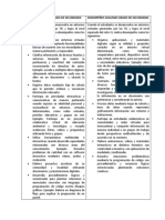 Competencia 28 Desempeños Secundaria PDF