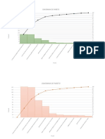 PARETO