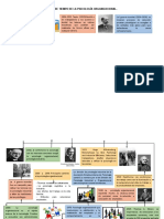 Linea de Tiempo de La Psicologia Organizacional