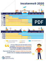 Incoterms 2020 FR