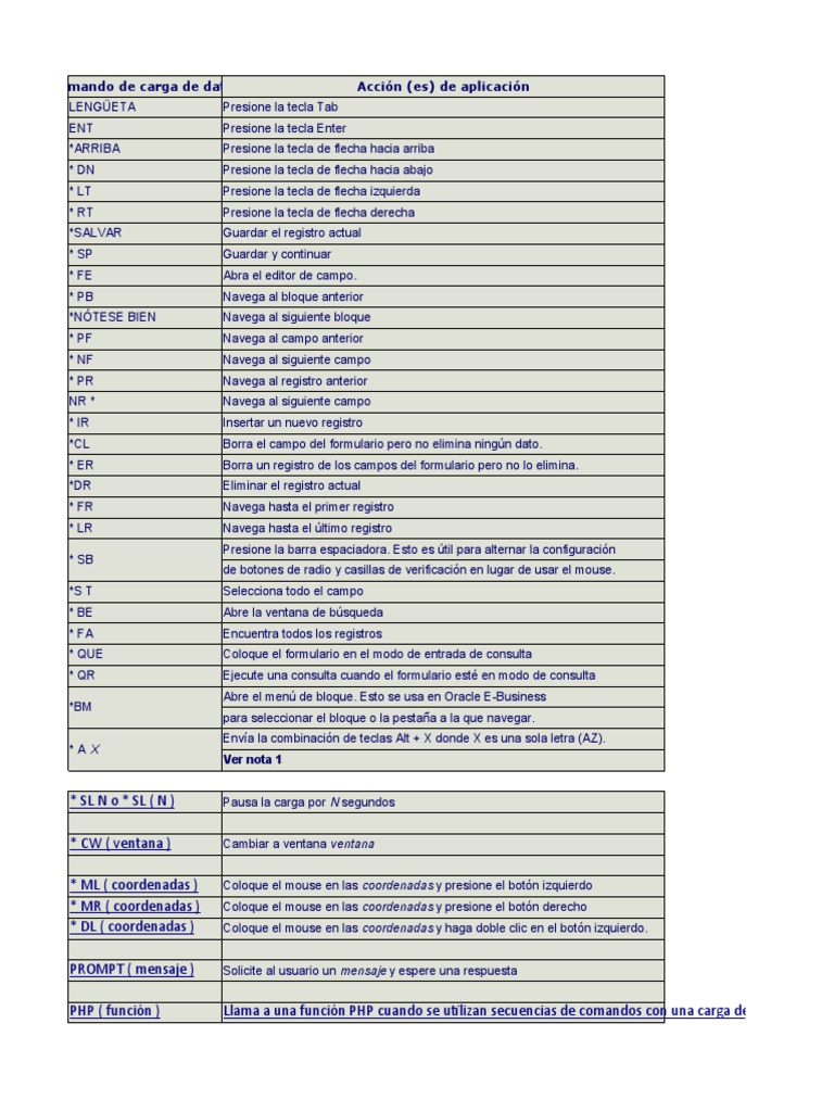 Comandos Data Load | PDF | Programación de computadoras | Software del ...