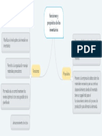 Mapa conceptual