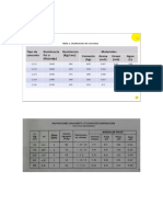 Tabla de Docificacion