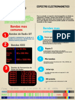 Infografia de Antenas