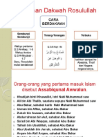 Perjalanan Dakwah Rosulullah