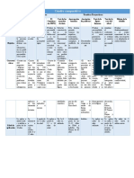 Cuadro Comparativo Psicometria