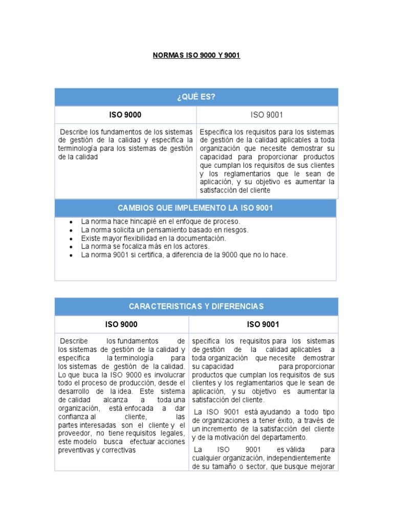 Comparacion 9000 y 9001 | PDF | Gestión de la calidad | Iso 9000