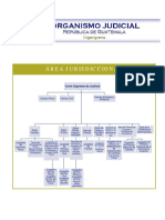 Organigrama del OJ (Tribunales).pdf