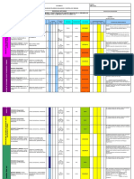 Matriz de Peligros