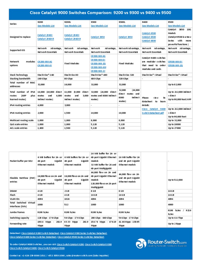 Cisco Catalyst 9000 Switches Comparison: 9200 Vs 9300 Vs 9400 Vs 9500 ...