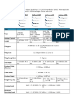 A320 CEO (current engine option) Specs