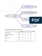 Regression WeightsCPT Moderating