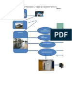 Grafica Actores y Procesos Cadena Suministro