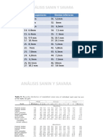 ANÁLISIS SANIN Y SAVARA Cami