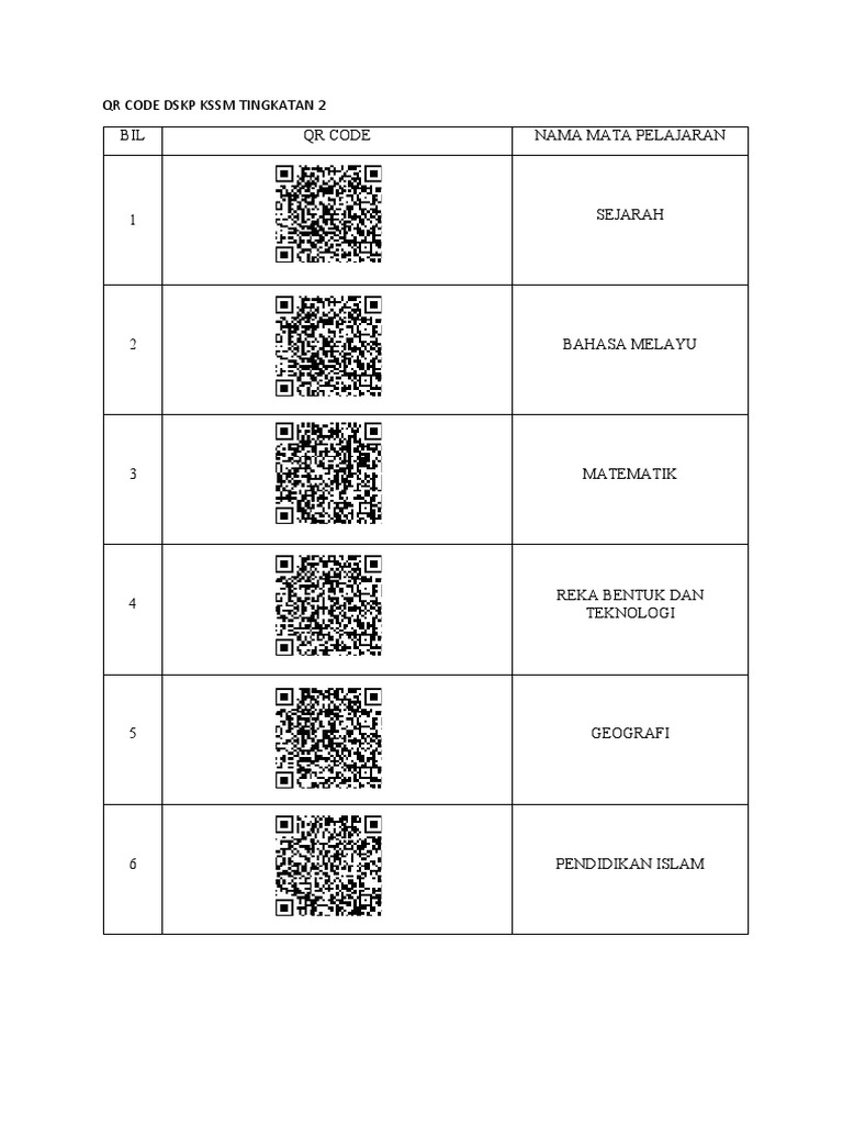 Qr Code Dskp Kssm Tingkatan 2 Pdf