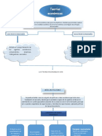 Mapa Conceptual Las Teorias Economicas PDF