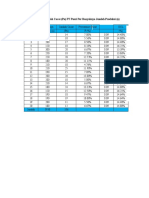 Diagram P Untuk Data Sub-Group: Data Jumlah Cacat (PN) PT Pusri Per Banyaknya Jumlah Produksi (N)