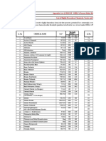 PSM Chemical Thresholds