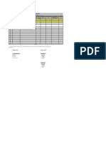 Statement of Compliance (SOC) : Parameter Technical Requirement